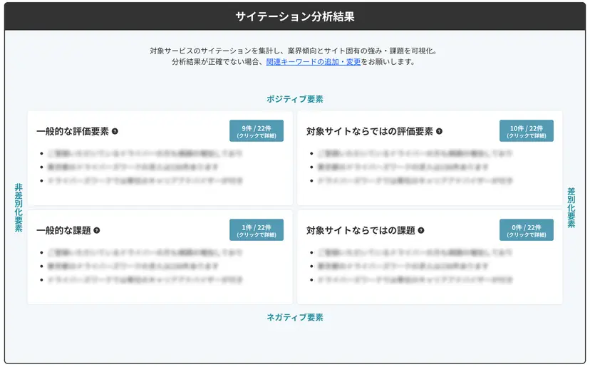 サイテーション分析結果